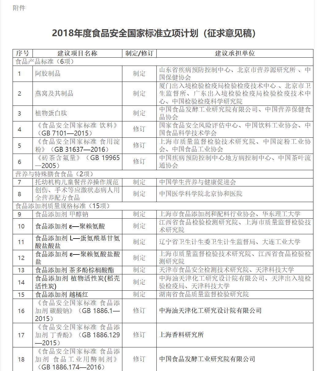 公眾查閱食品安全國家，透明監(jiān)管與全民參與的力量