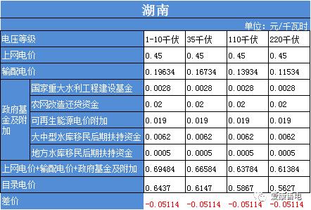 德國電價跌至負值，市場變革與能源轉型的啟示