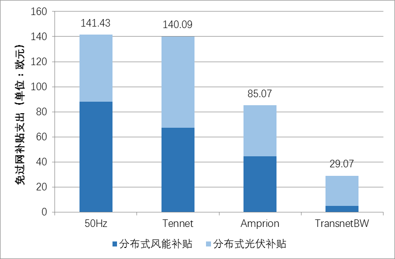 德国电价变化，趋势、原因、影响与未来展望