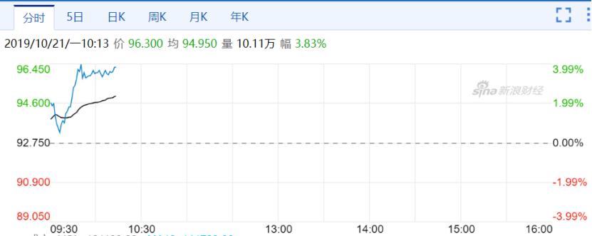 一、小米集团涨超5%——市场瞩目下的新篇章