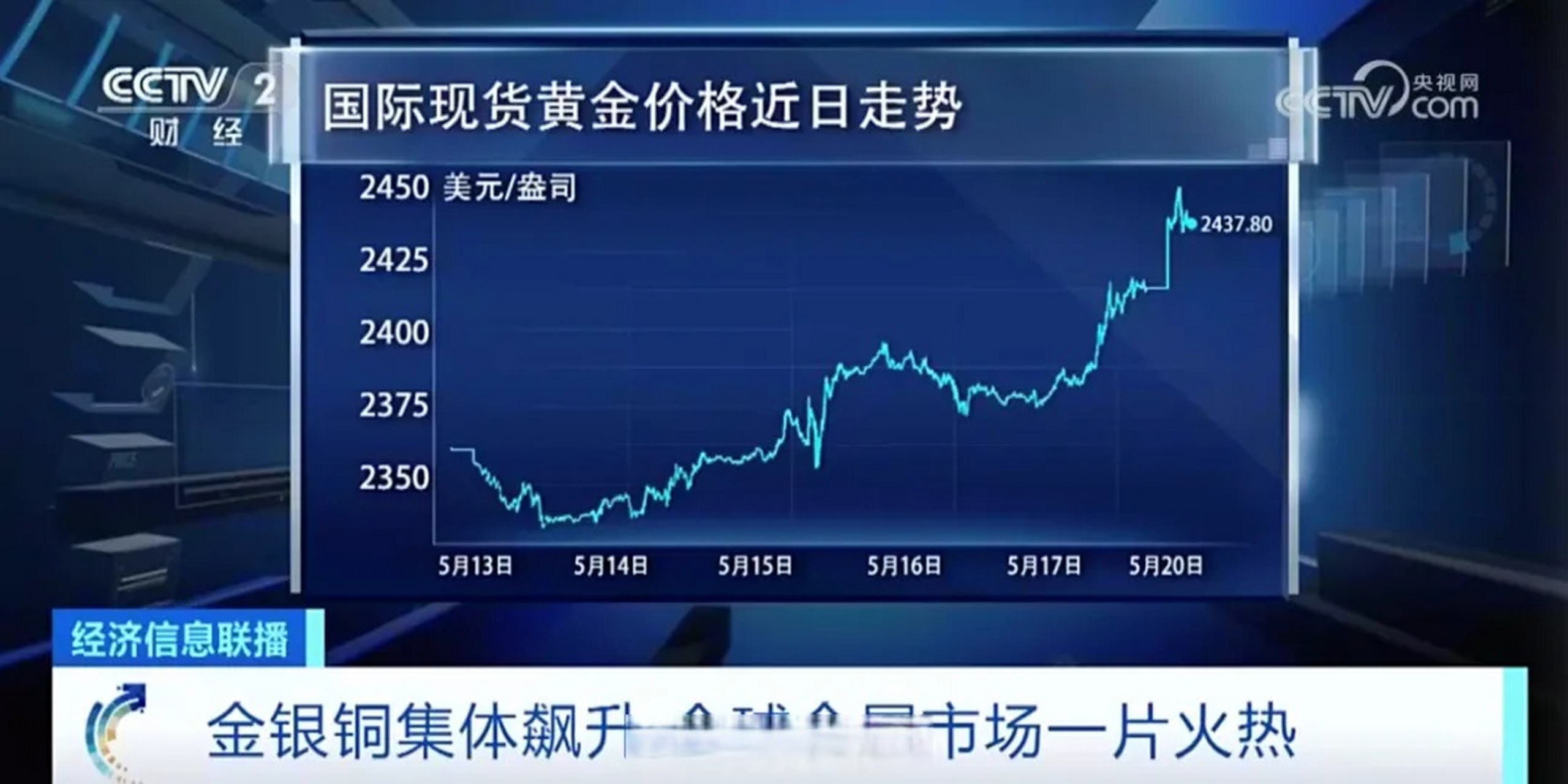 金价涨超1%，市场走势分析与未来展望