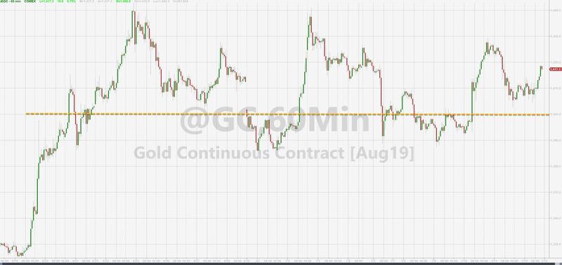 金价涨超1%，市场走势分析与未来展望