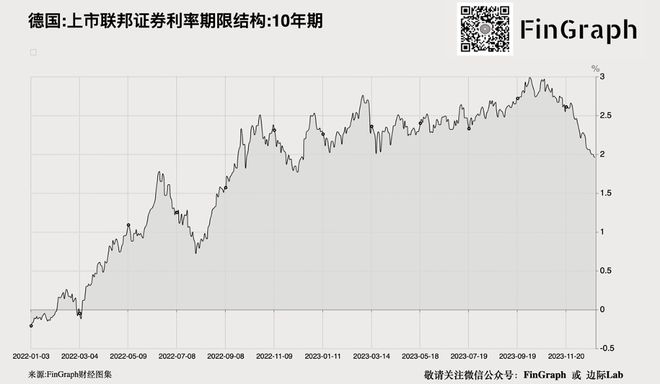 德国电价跌到0以下，深度探究背后的原因与影响