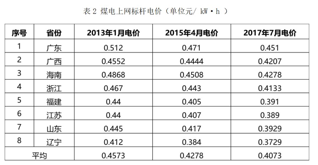 德国电价跌到0以下，深度探究背后的原因与影响