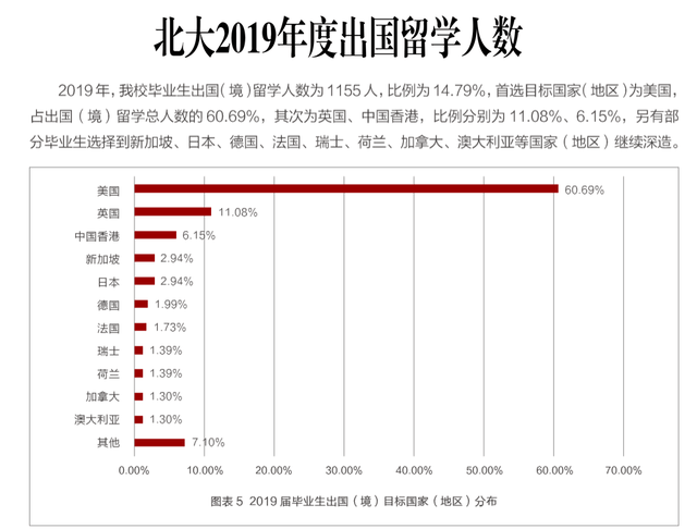 清华北大学生出国不回来的比例大——深度解析与反思