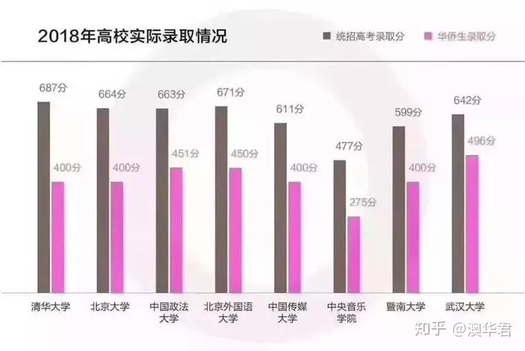 清华北大学生出国不回来的比例大——深度解析与反思