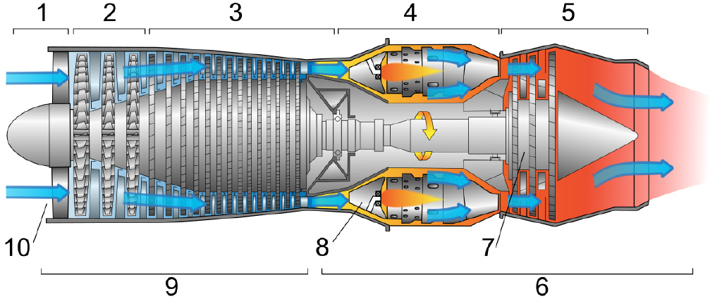 一、爆震航空發(fā)動(dòng)機(jī)概述