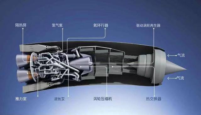 一、爆震航空发动机概述