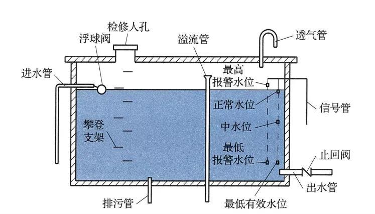 樓頂水箱浮球閥安裝圖線路詳解