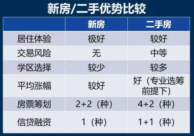 今年换房子划算吗？全面解读当前房地产市场趋势与考量因素