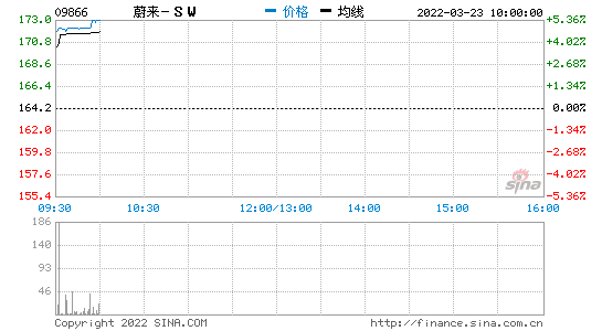 小米集团涨超5%，市场繁荣下的科技巨头崛起