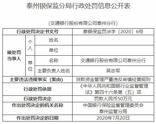 銀行貸款違規操作處罰詳解