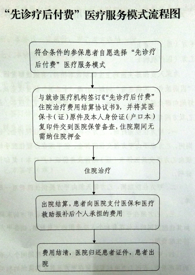 革新医疗体验，患者住院无需再交押金