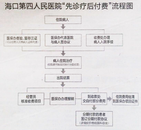 革新医疗体验，患者住院无需再交押金