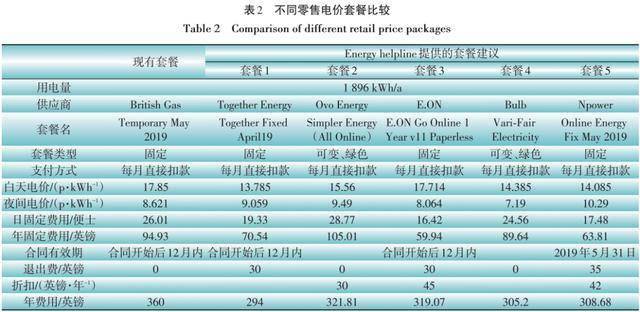 德国电价跌至零以下，能源市场的新篇章