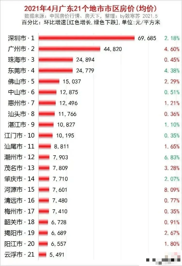 前副區(qū)長與他的五套房子，透視城市房產(chǎn)背后的故事