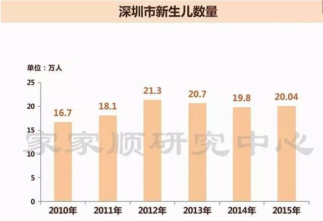 韩新生儿人数正增长，展望韩国的未来人口格局