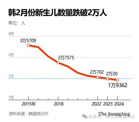 韩新生儿人数正增长，展望韩国的未来人口格局