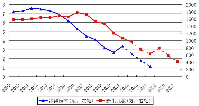 韩新生儿人数正增长，展望韩国的未来人口格局