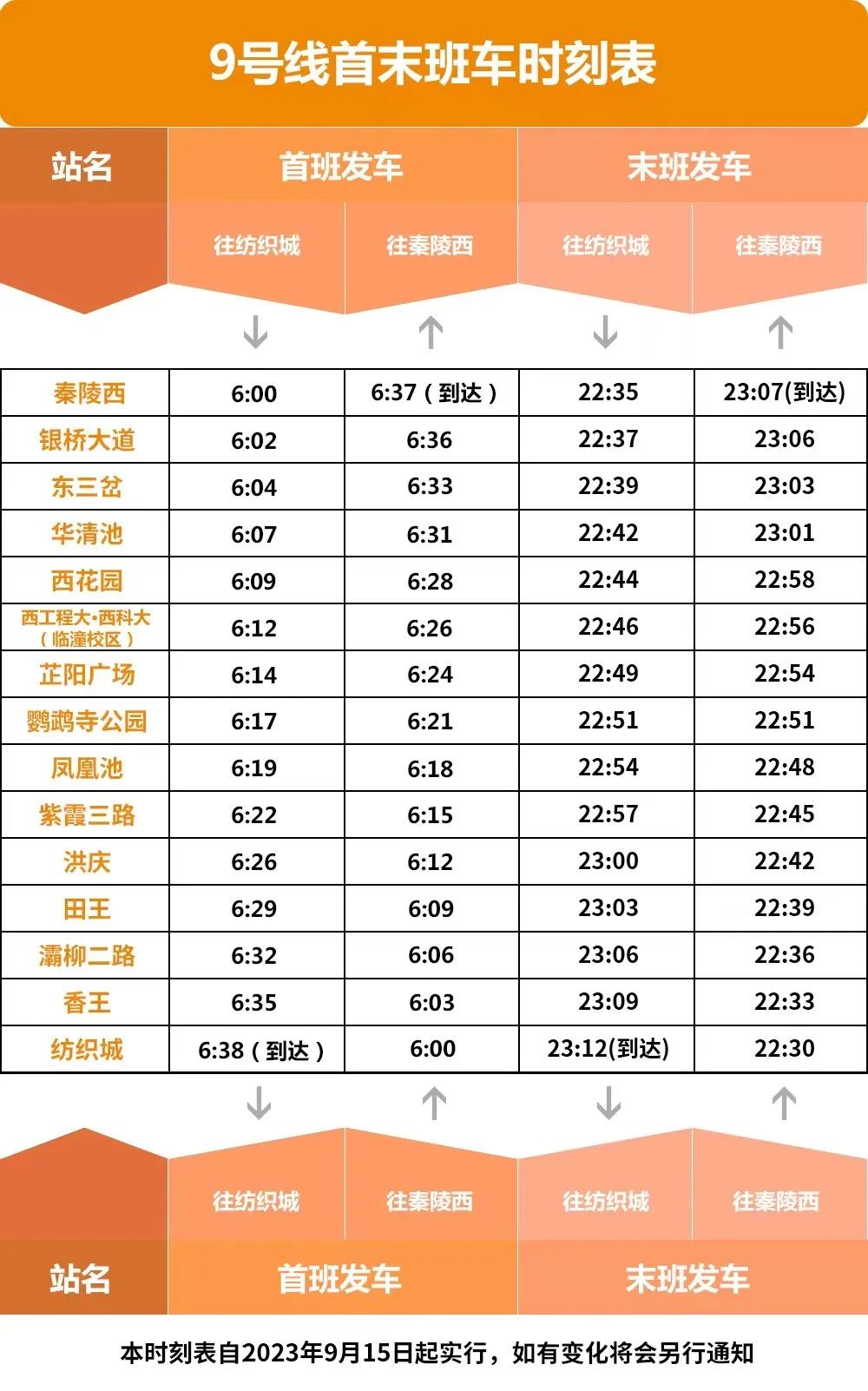 地铁9号线首班车发车时间解析