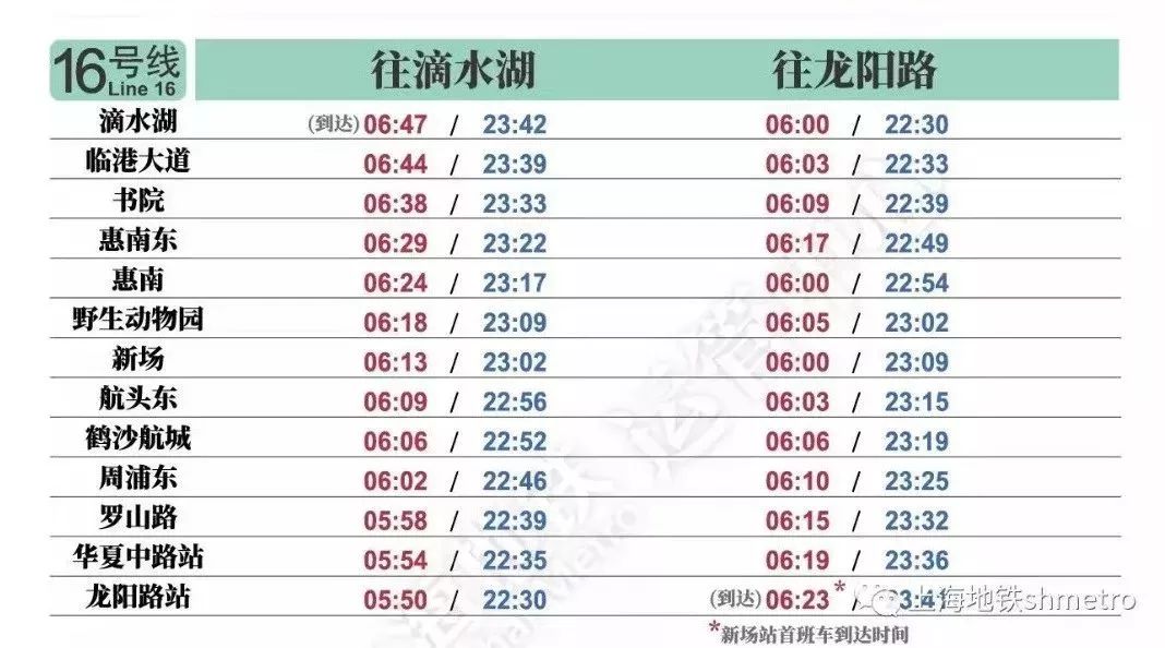 地铁9号线首班车发车时间解析