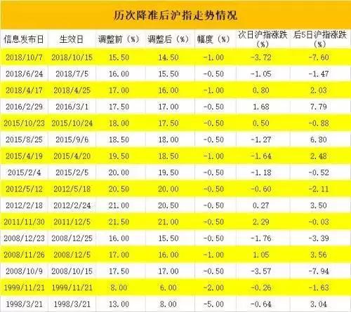 央行宣布降准利好哪些行业，深度分析与展望