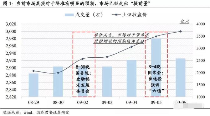 央行宣布降准利好哪些行业，深度分析与展望