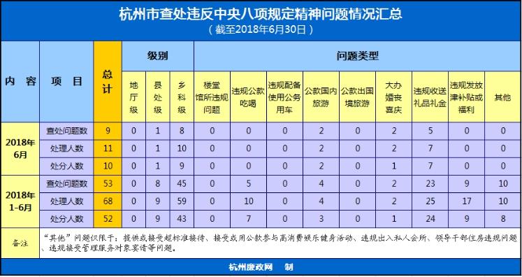 社保局人員違規為362人辦養老保險處理方案