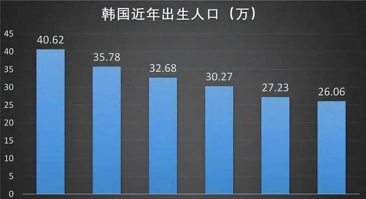 韩国新生儿数量2021，现状与趋势分析