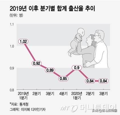 韩国新生儿数量2021，现状与趋势分析