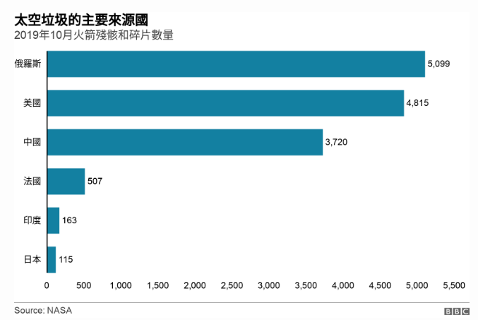 太空垃圾总量，人类太空活动的隐忧与挑战