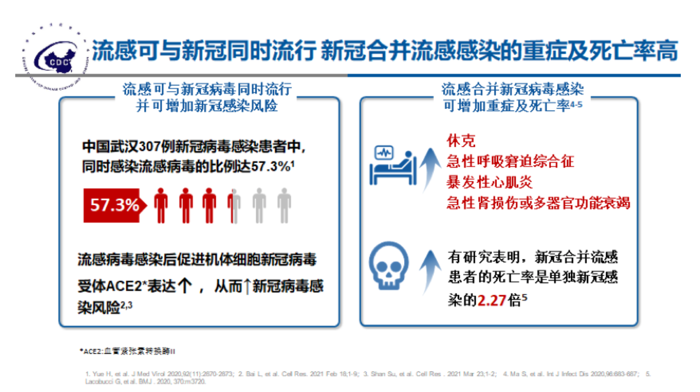 揭秘2021年流感數據，洞察疫情現狀與發展趨勢