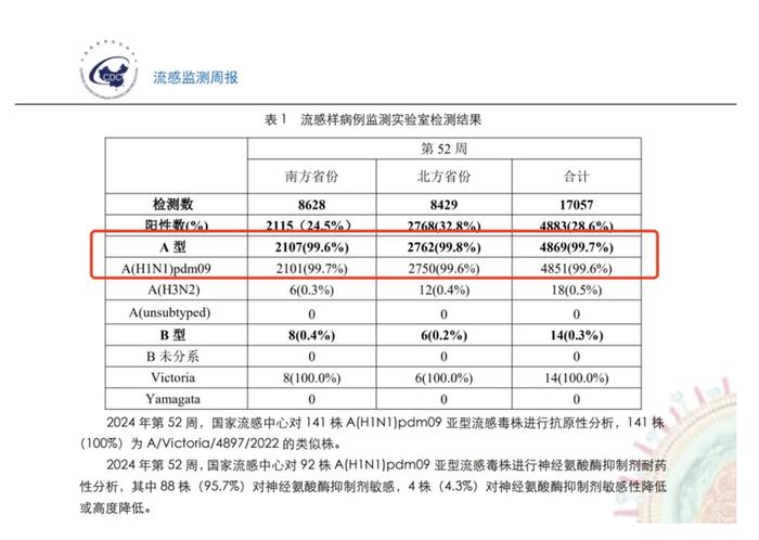 多地流感神藥需求暴漲，現(xiàn)象背后的深度解讀