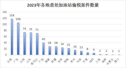 央视曝出加油站涉案逃税达7.9亿元事件，揭示行业乱象与呼唤法治监管