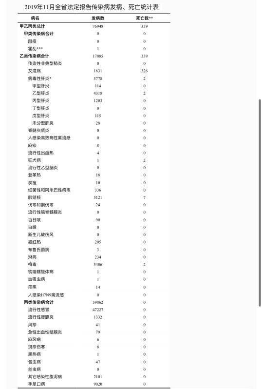 流感被列为甲类传染病，全面解读其影响与应对措施