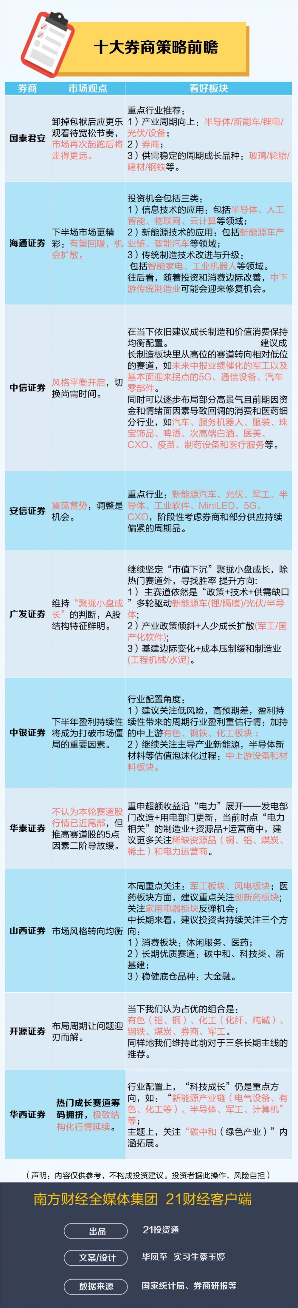 各大券商对A股的最新研判