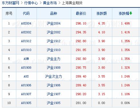 各大券商对A股的最新研判