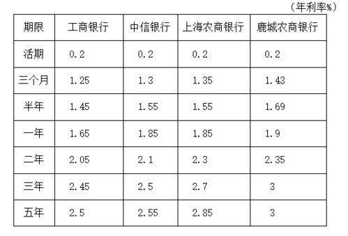 最新各大銀行存款利率改革，趨勢、影響與未來展望