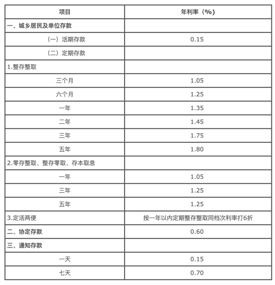 最新各大银行存款利率改革，趋势、影响与未来展望