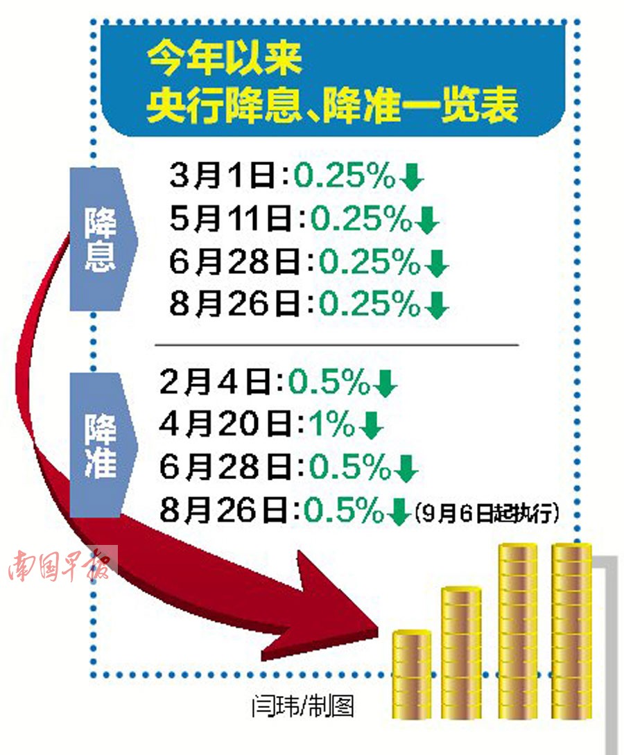 央行宣布將擇機降準降息 專家解讀