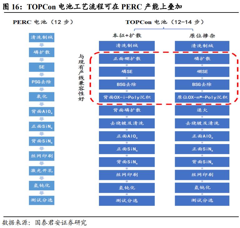 闪耀新生，93年女孩接班父亲，成为光伏巨头掌门