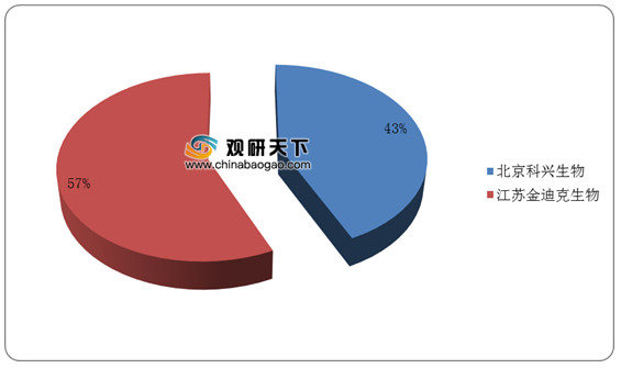 揭秘2021流感数据，洞察疫情趋势与应对策略