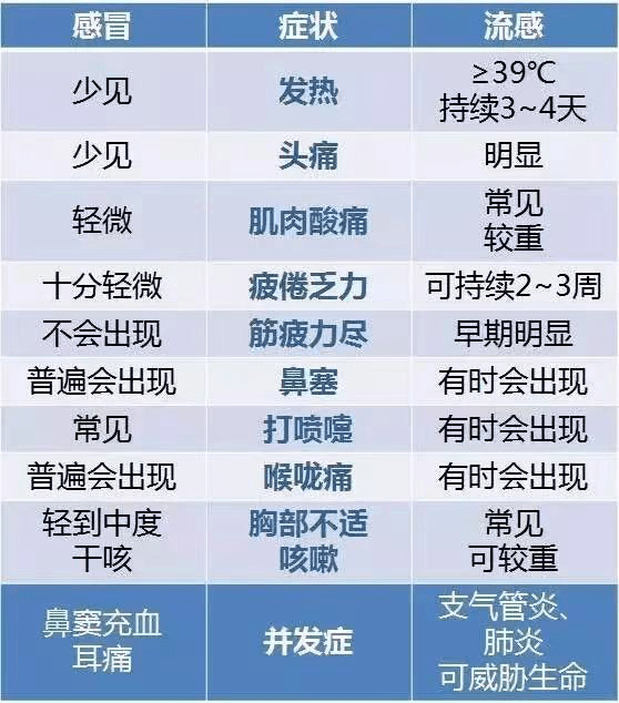 揭秘2021流感数据，洞察疫情趋势与应对策略