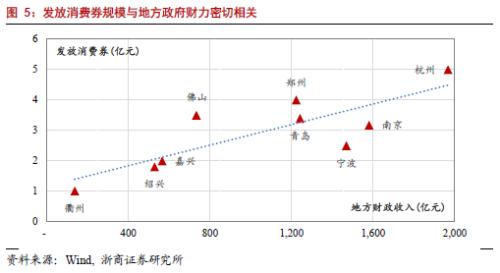 消费券代替工资，一种新型经济刺激策略