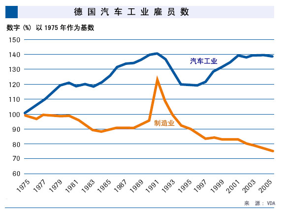 德国汽车工业前景展望