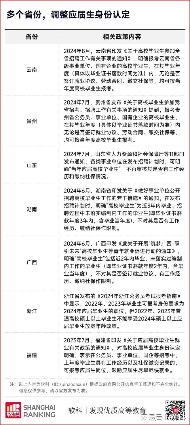 交过社保是否算作应届——解读应届毕业生的定义与社保影响