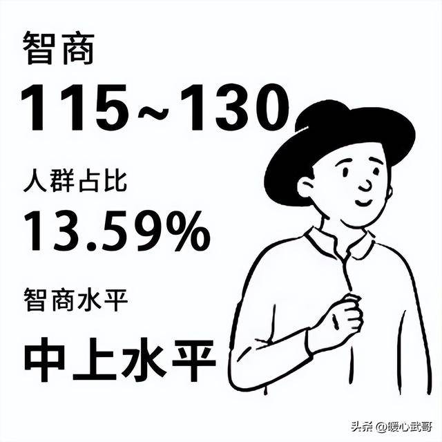 俄媒报道，中国人平均智商全球第一——探寻智慧之源