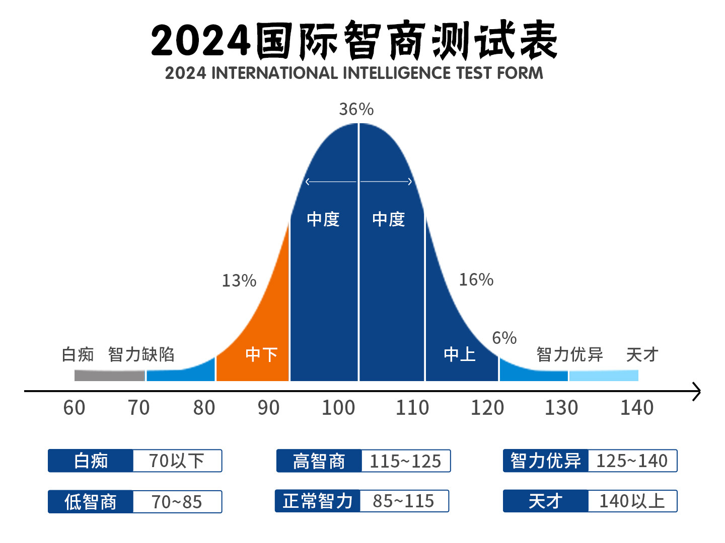 俄媒报道，中国人平均智商全球第一——探寻智慧之源