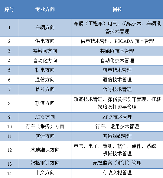 成都地鐵官方招聘網站——開啟您的職業之旅