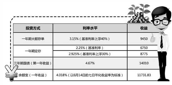 多家银行新发大额存单，市场趋势与应对策略（一二三四五六七八九十）